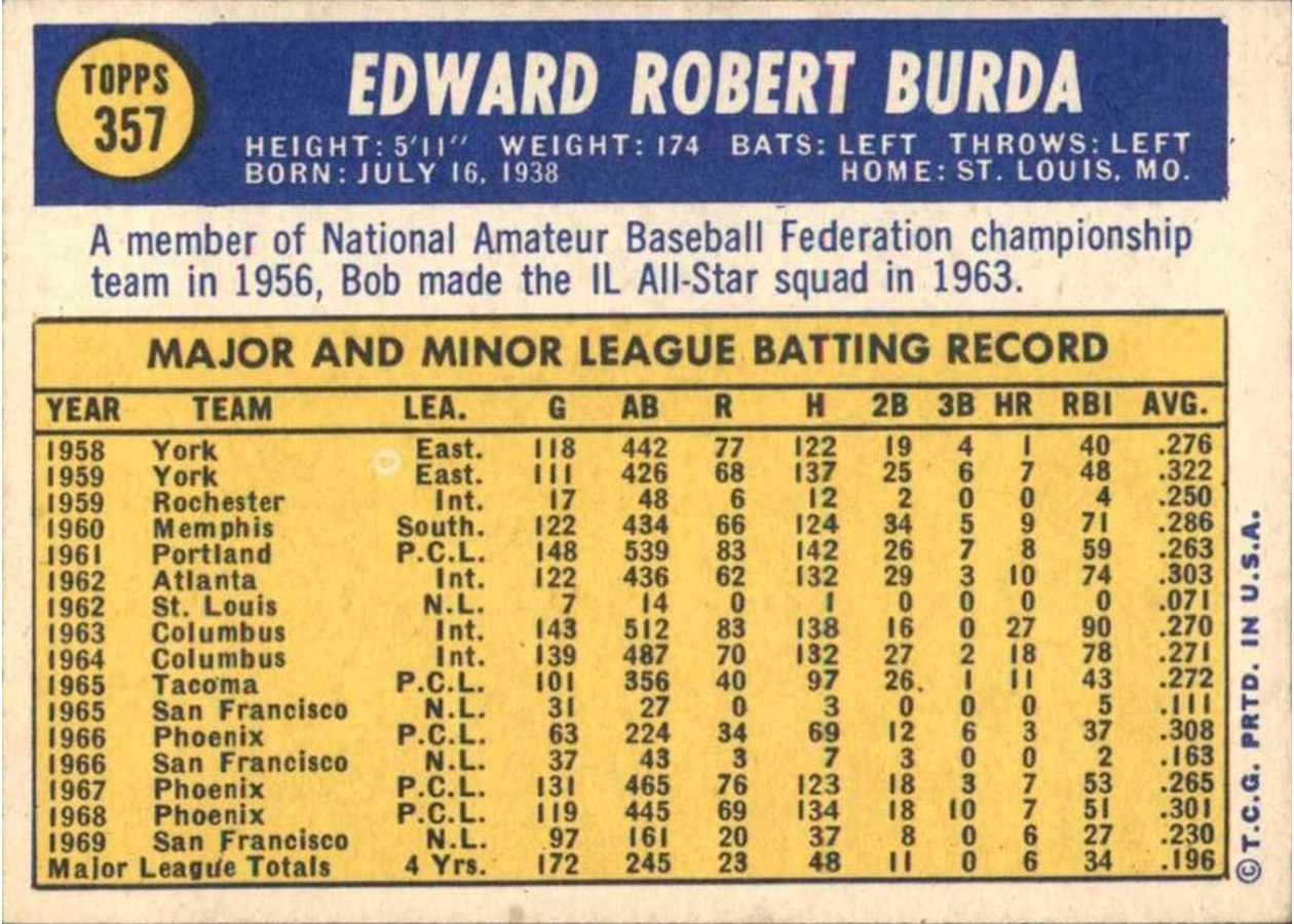 1970 Topps #357 Bob Burda card back