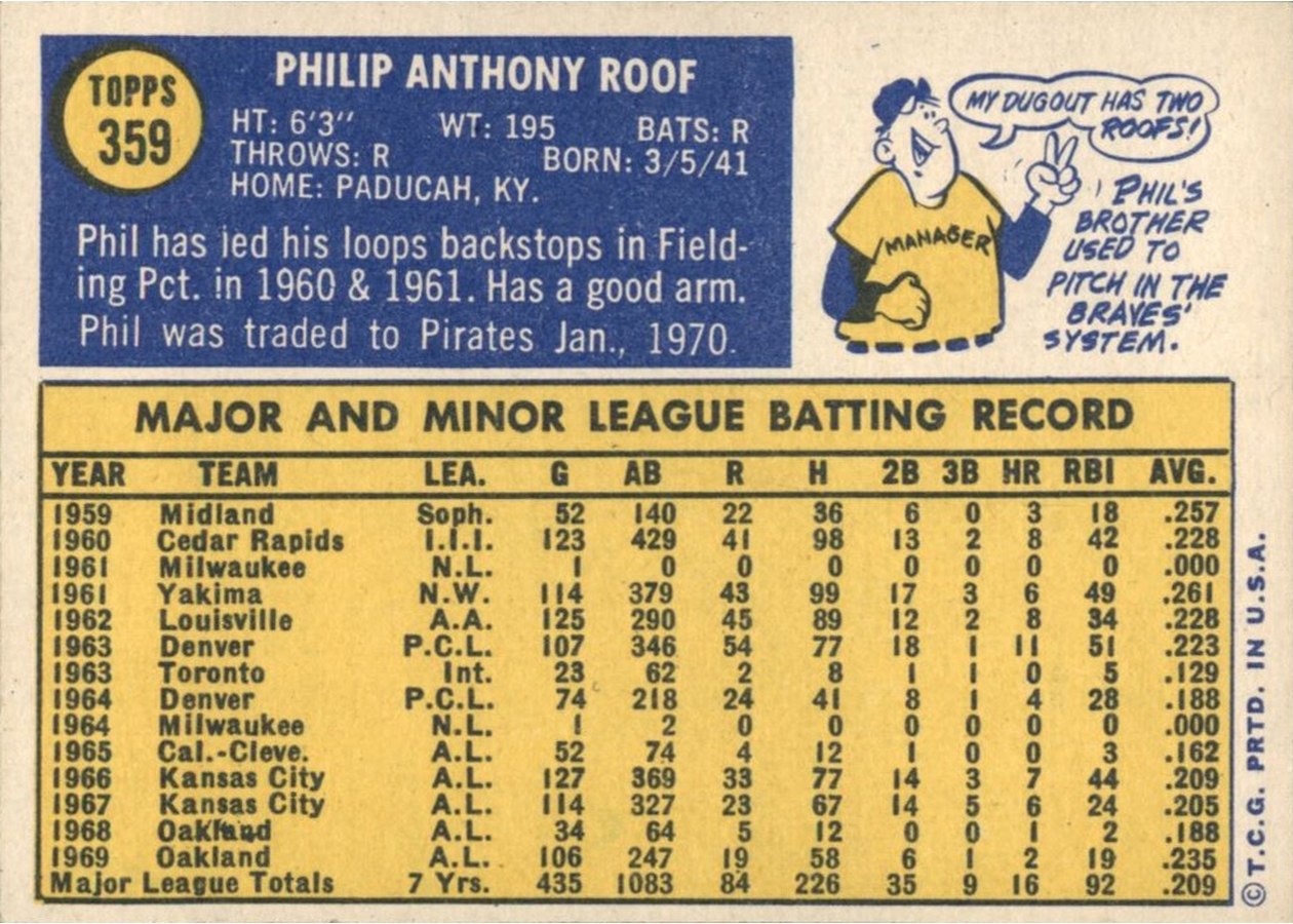 1970 Topps #359 Phil Roof card back