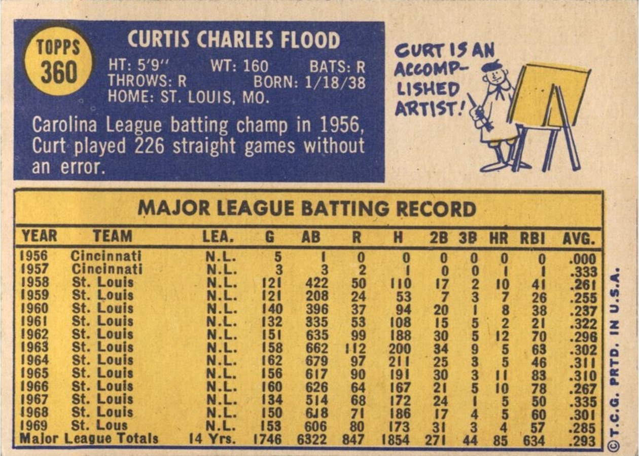 1970 Topps #360 Curt Flood card back
