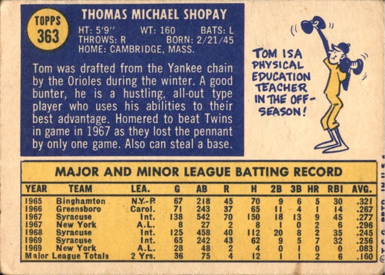 1970 Topps #363 Tom Shopay card back