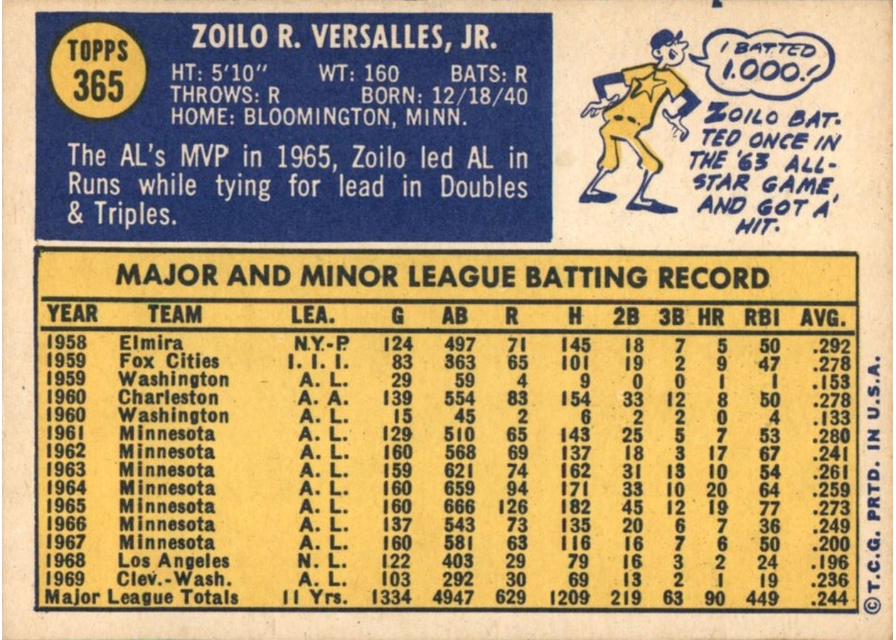 1970 Topps #365 Zoilo Versalles card back