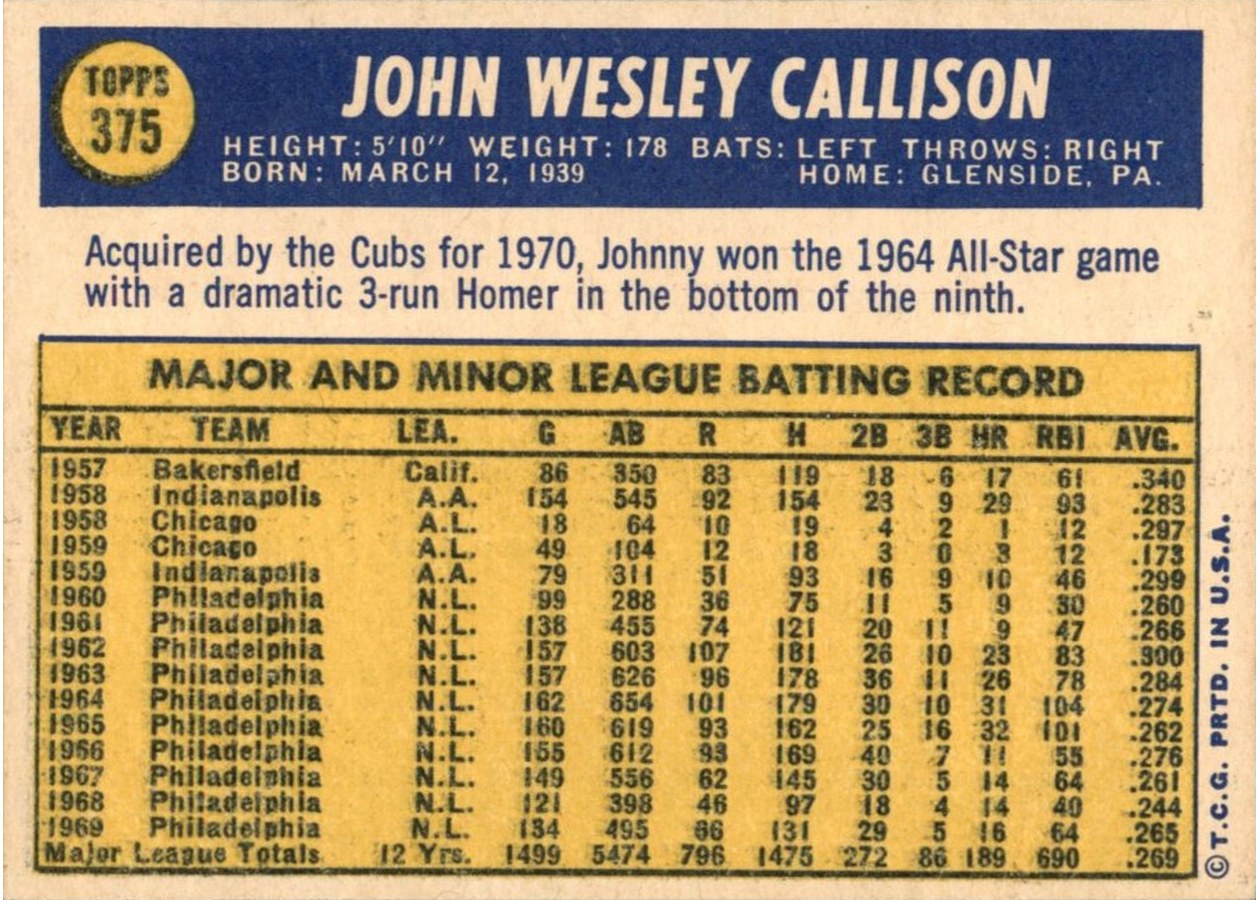 1970 Topps #375 Johnny Callison card back