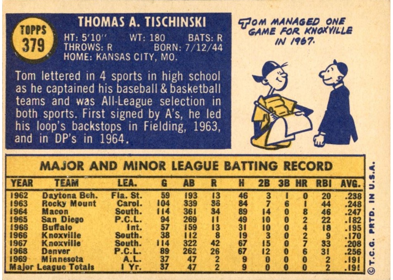 1970 Topps #379 Tom Tischinski card back