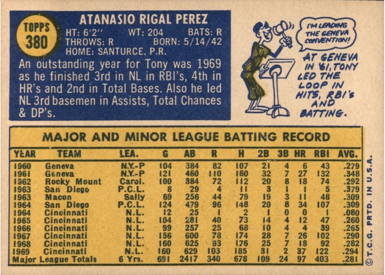 1970 Topps #380 Tony Perez card back