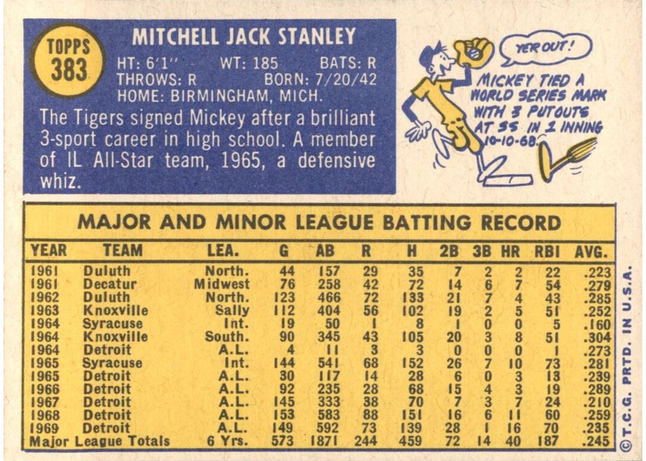 1970 Topps #383 Mickey Stanley card back