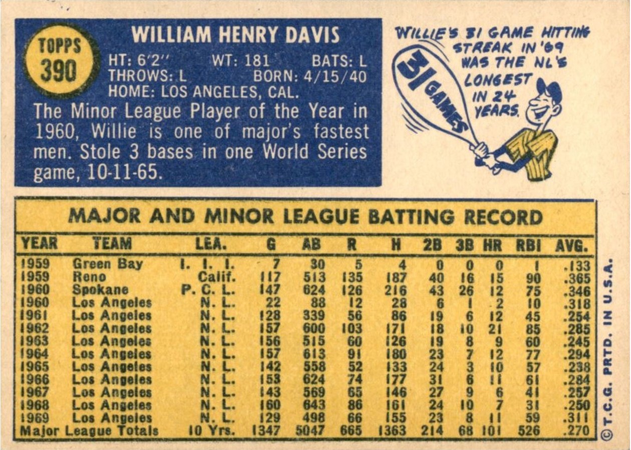 1970 Topps #390 Willie Davis card back