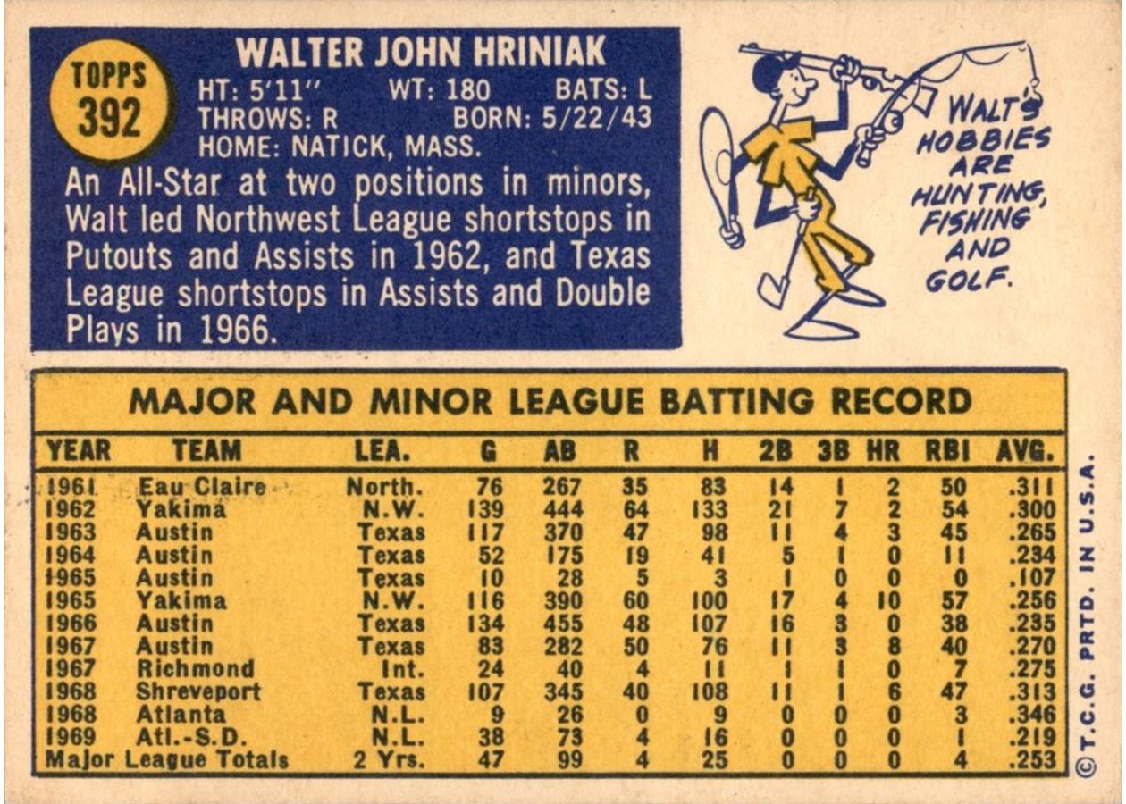 1970 Topps #392 Walt Hriniak card back