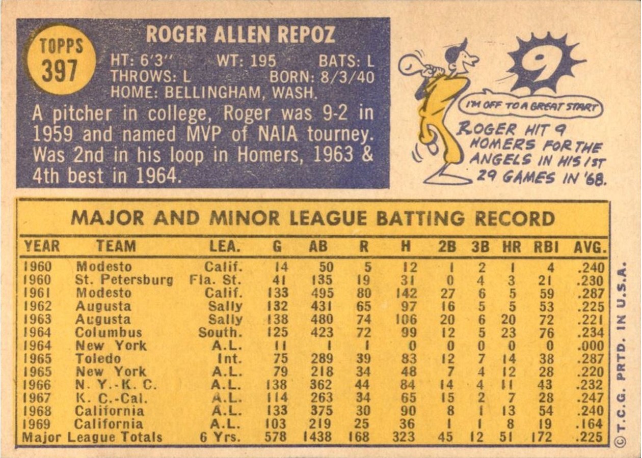 1970 Topps #397 Roger Repoz card back