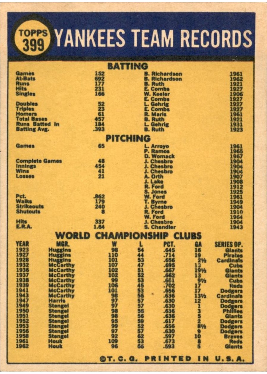 1970 Topps #399 New York Yankees card back