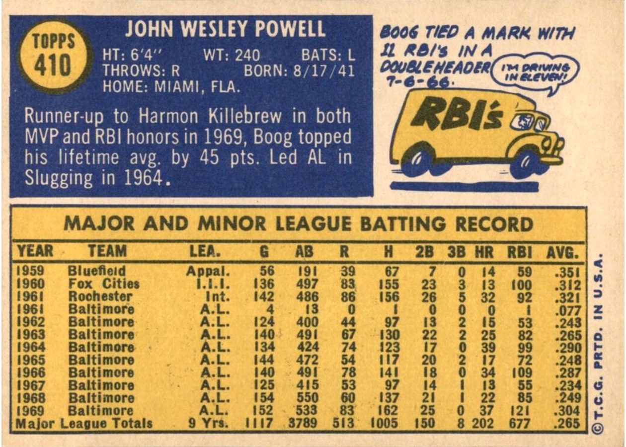 1970 Topps #410 Boog Powell card back