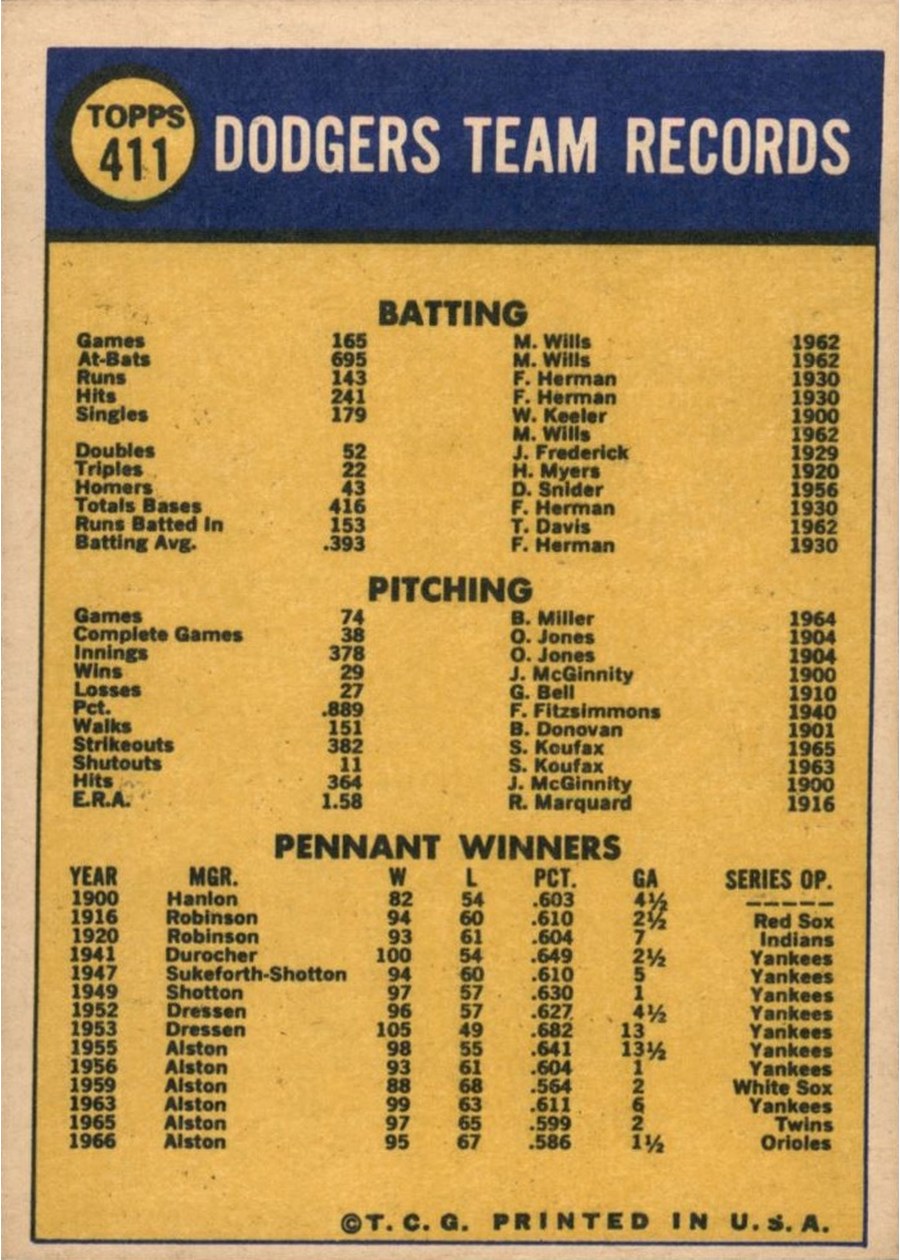 1970 Topps #411 Los Angeles Dodgers card back