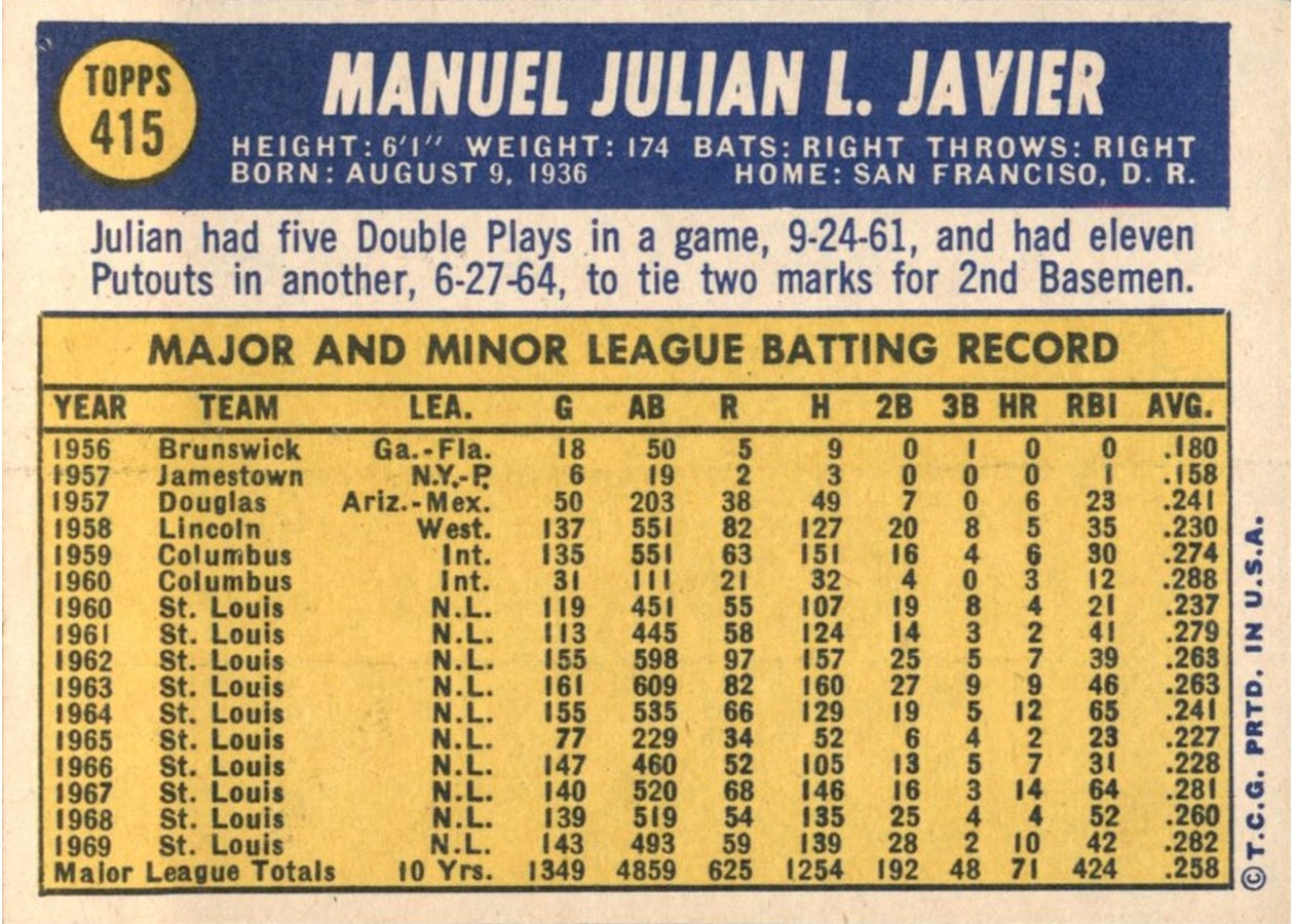 1970 Topps #415 Julian Javier card back