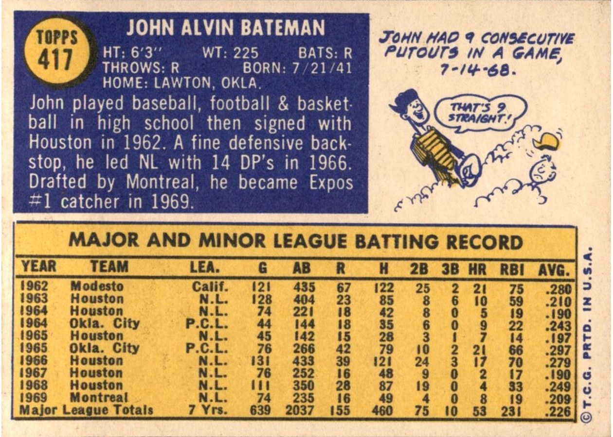 1970 Topps #417 John Bateman card back