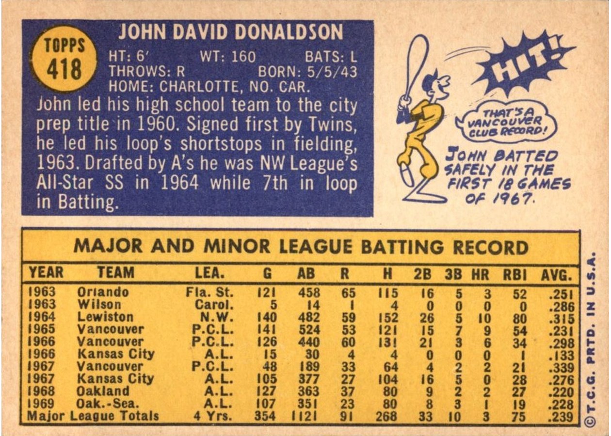 1970 Topps #418 John Donaldson card back