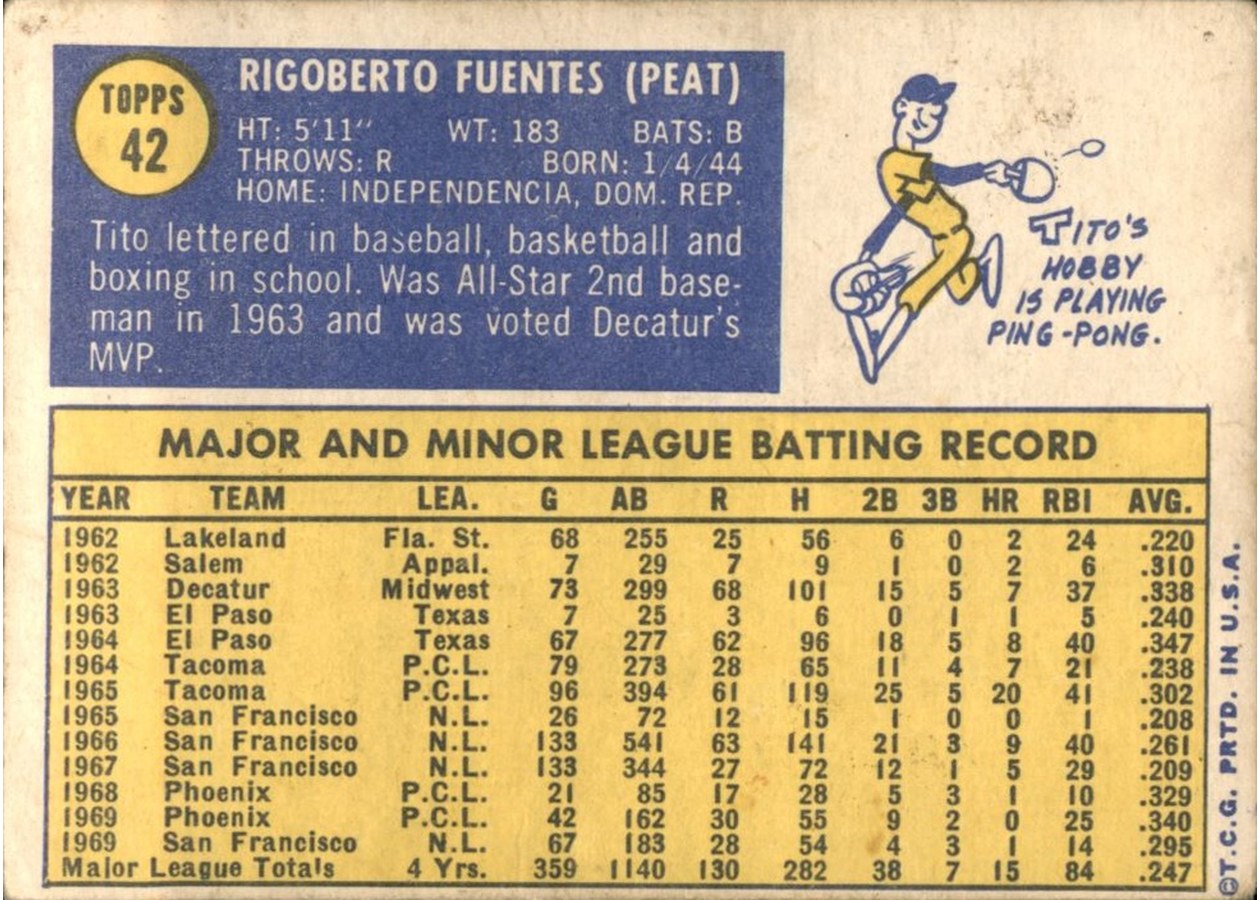 1970 Topps #42 Tito Fuentes card back