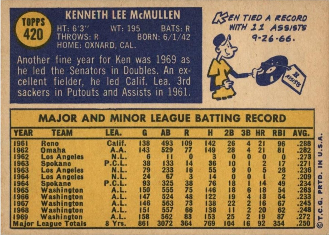 1970 Topps #420 Ken McMullen card back