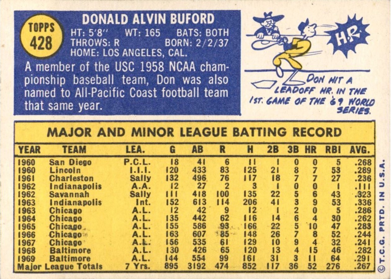 1970 Topps #428 Don Buford card back