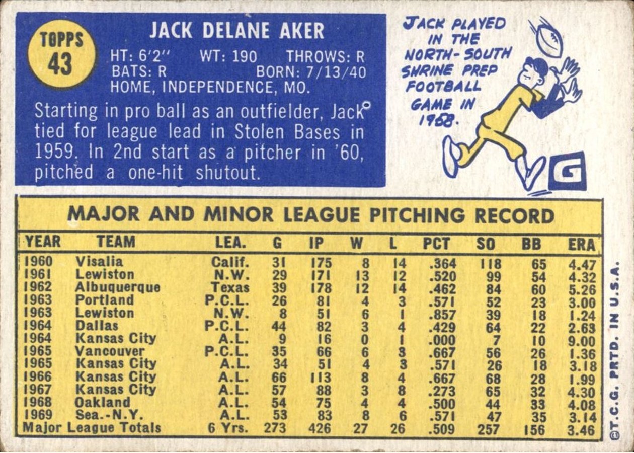 1970 Topps #43 Jack Aker card back