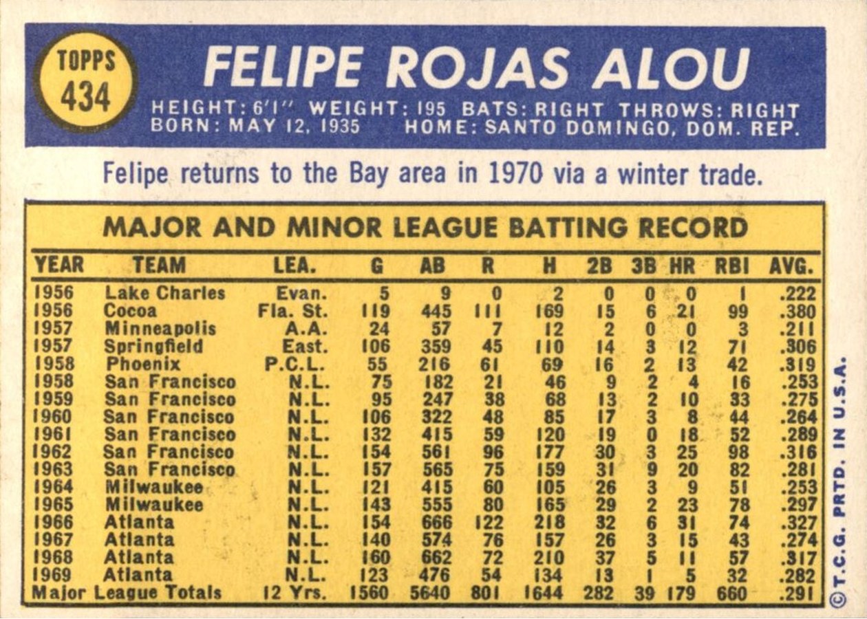 1970 Topps #434 Felipe Alou card back