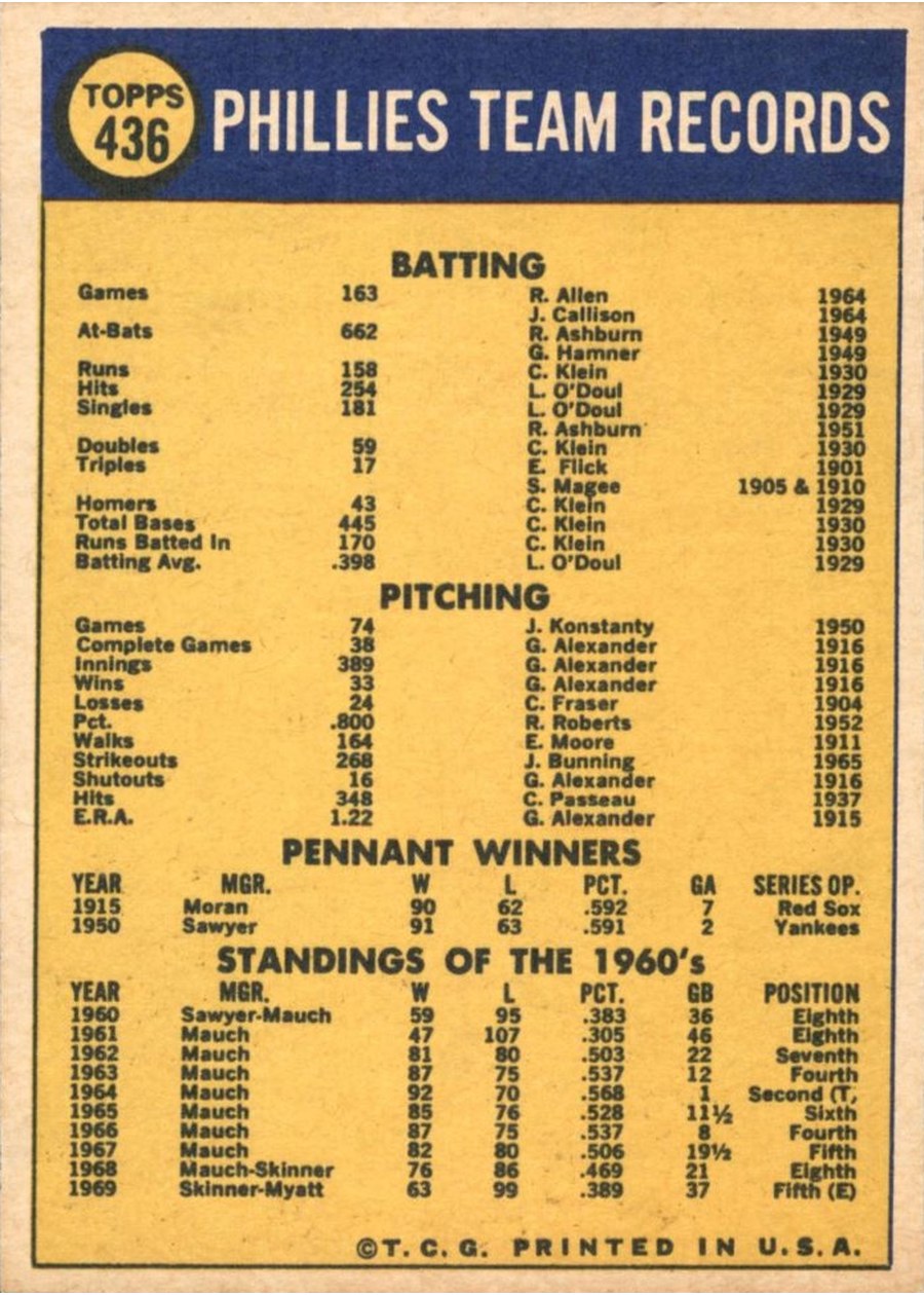 1970 Topps #436 Philadelphia Phillies card back