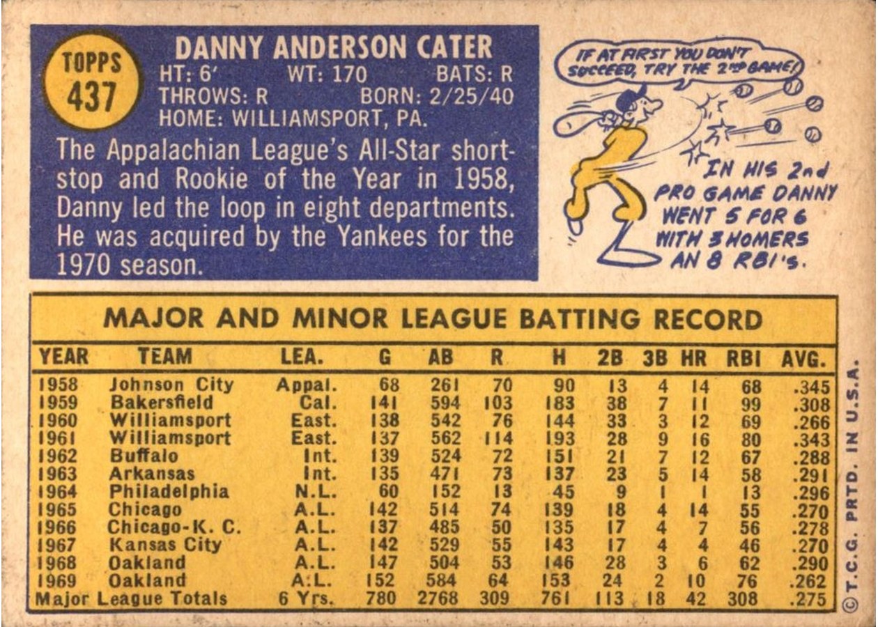 1970 Topps #437 Danny Cater card back