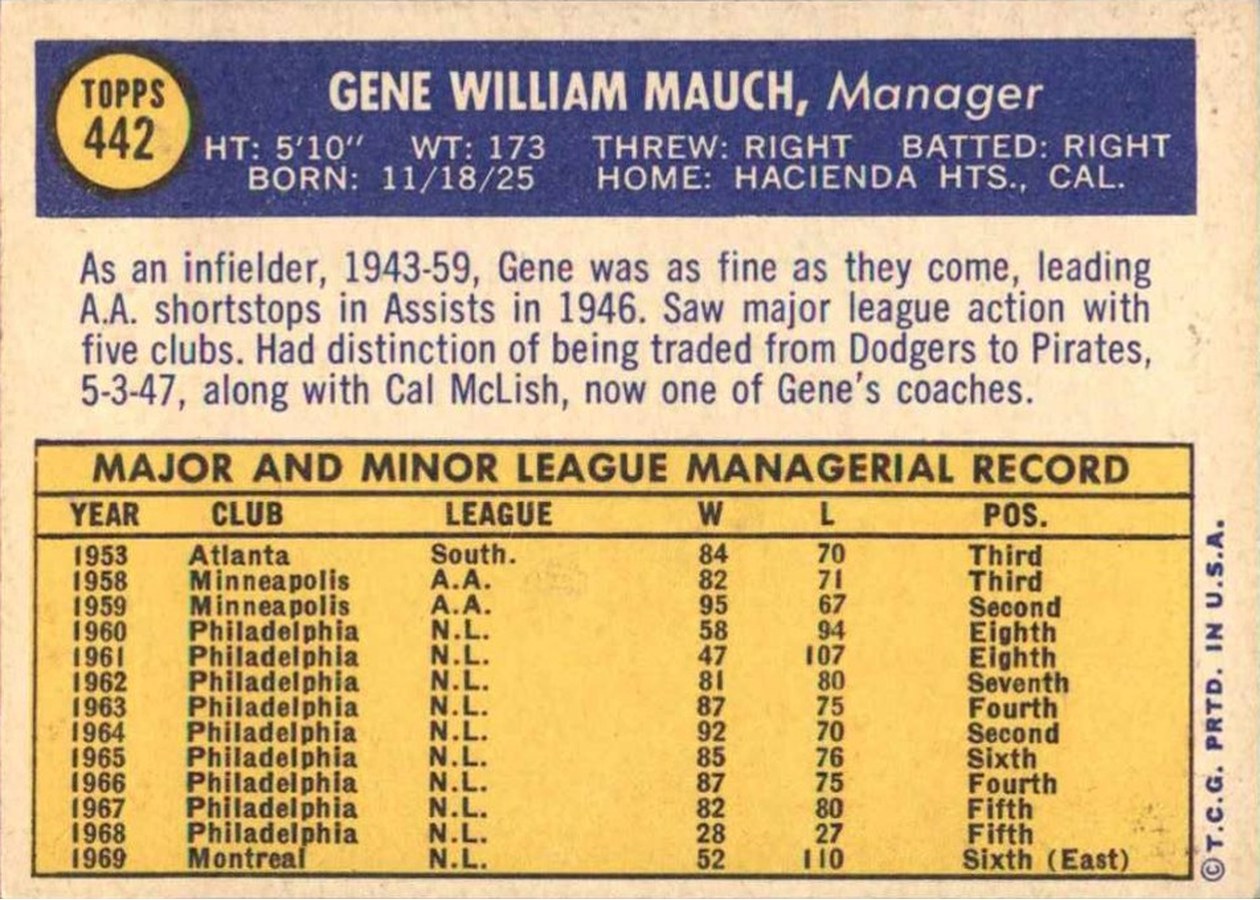 1970 Topps #442 Gene Mauch card back