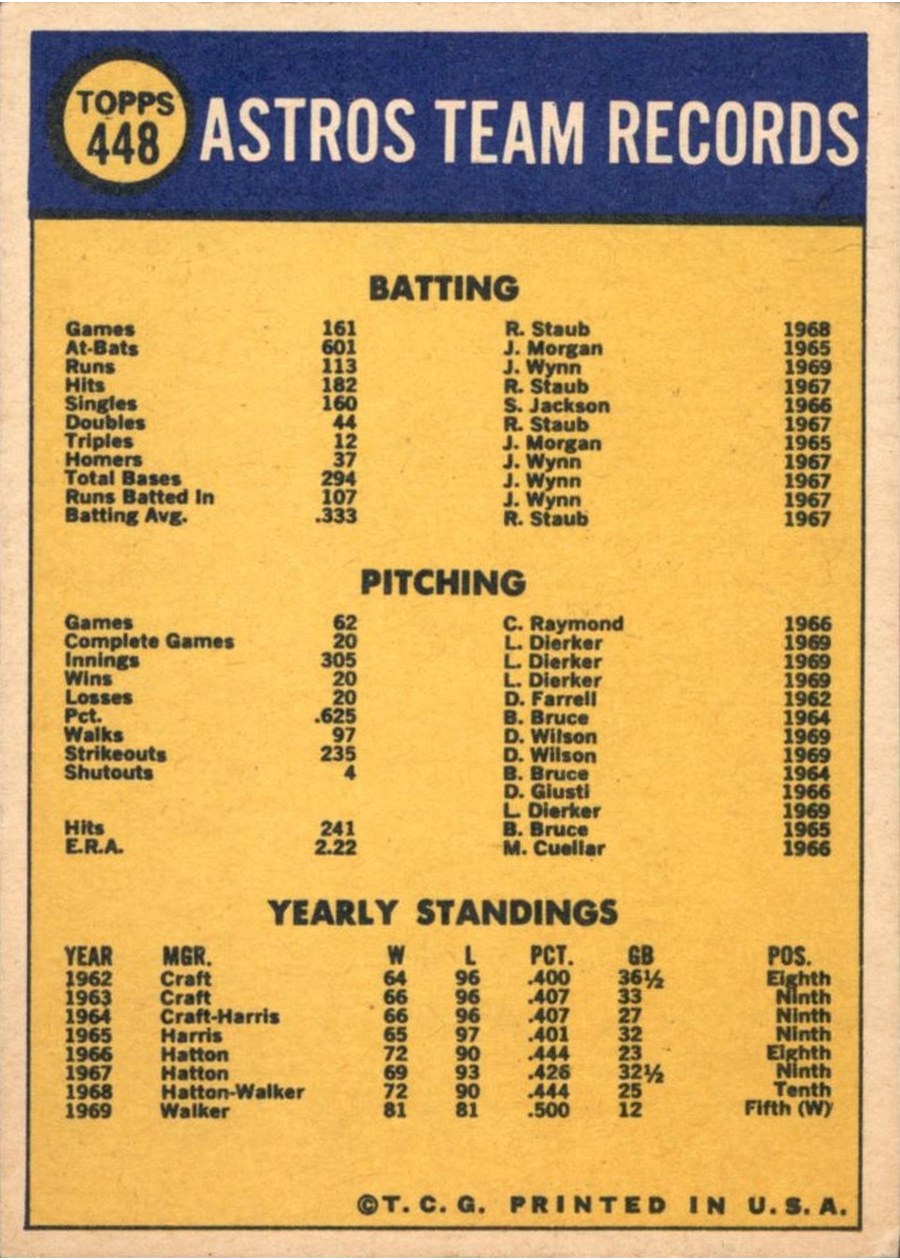 1970 Topps #448 Houston Astros card back