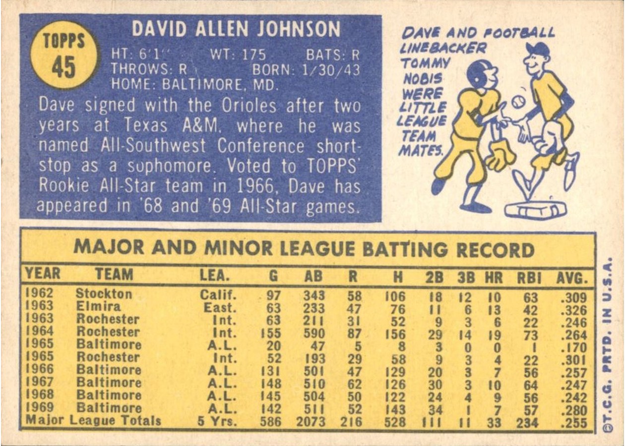 1970 Topps #45 Dave Johnson card back