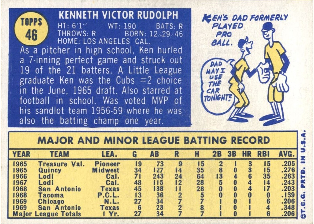 1970 Topps #46 Ken Rudolph card back