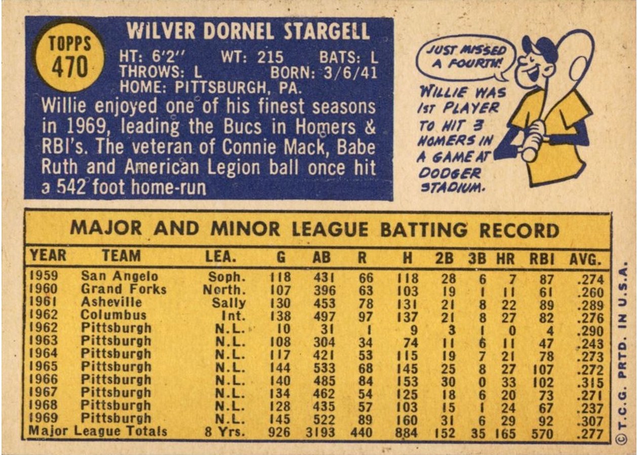 1970 Topps #470 Willie Stargell card back