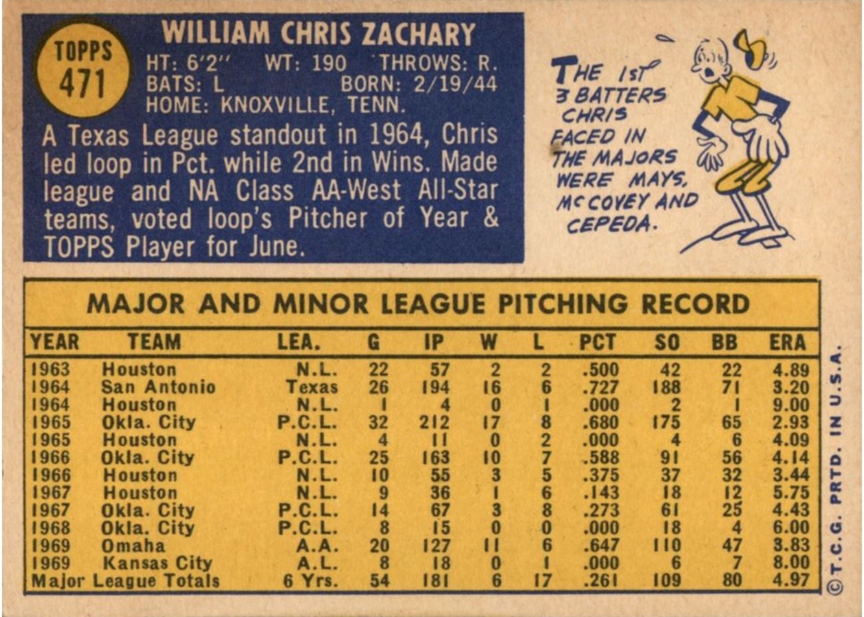 1970 Topps #471 Chris Zachary card back