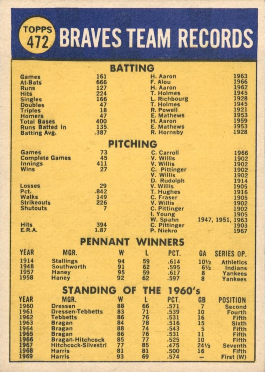 1970 Topps #472 Atlanta Braves card back