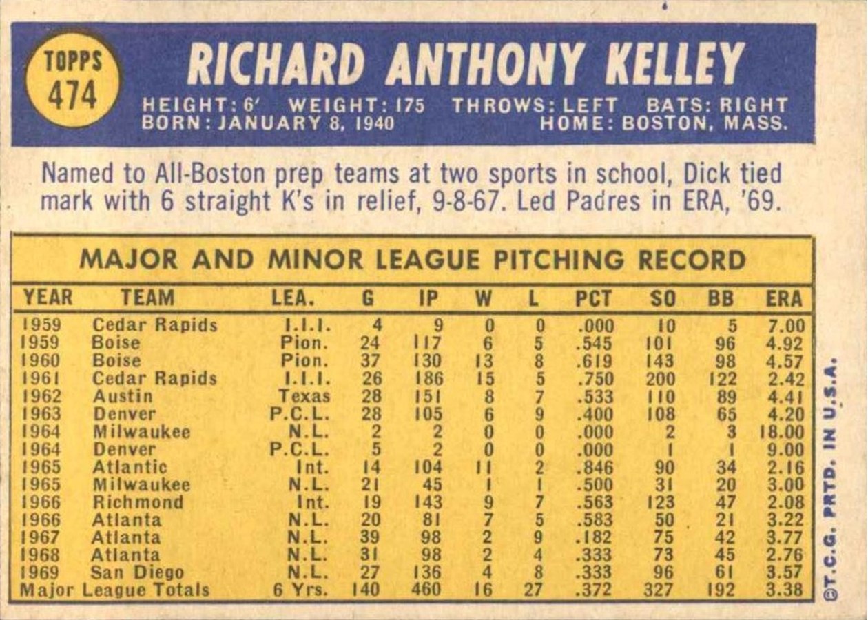 1970 Topps #474 Dick Kelley card back