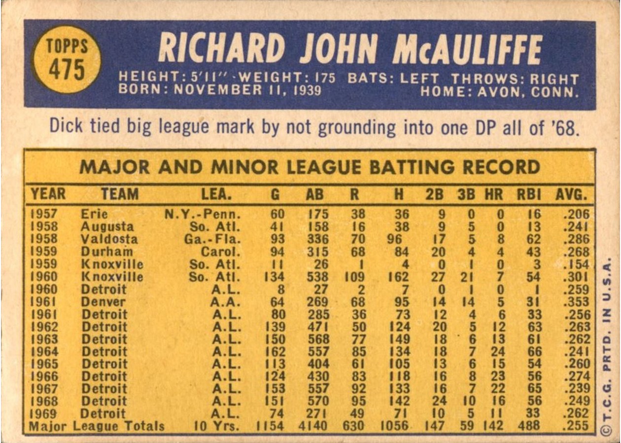 1970 Topps #475 Dick McAuliffe card back