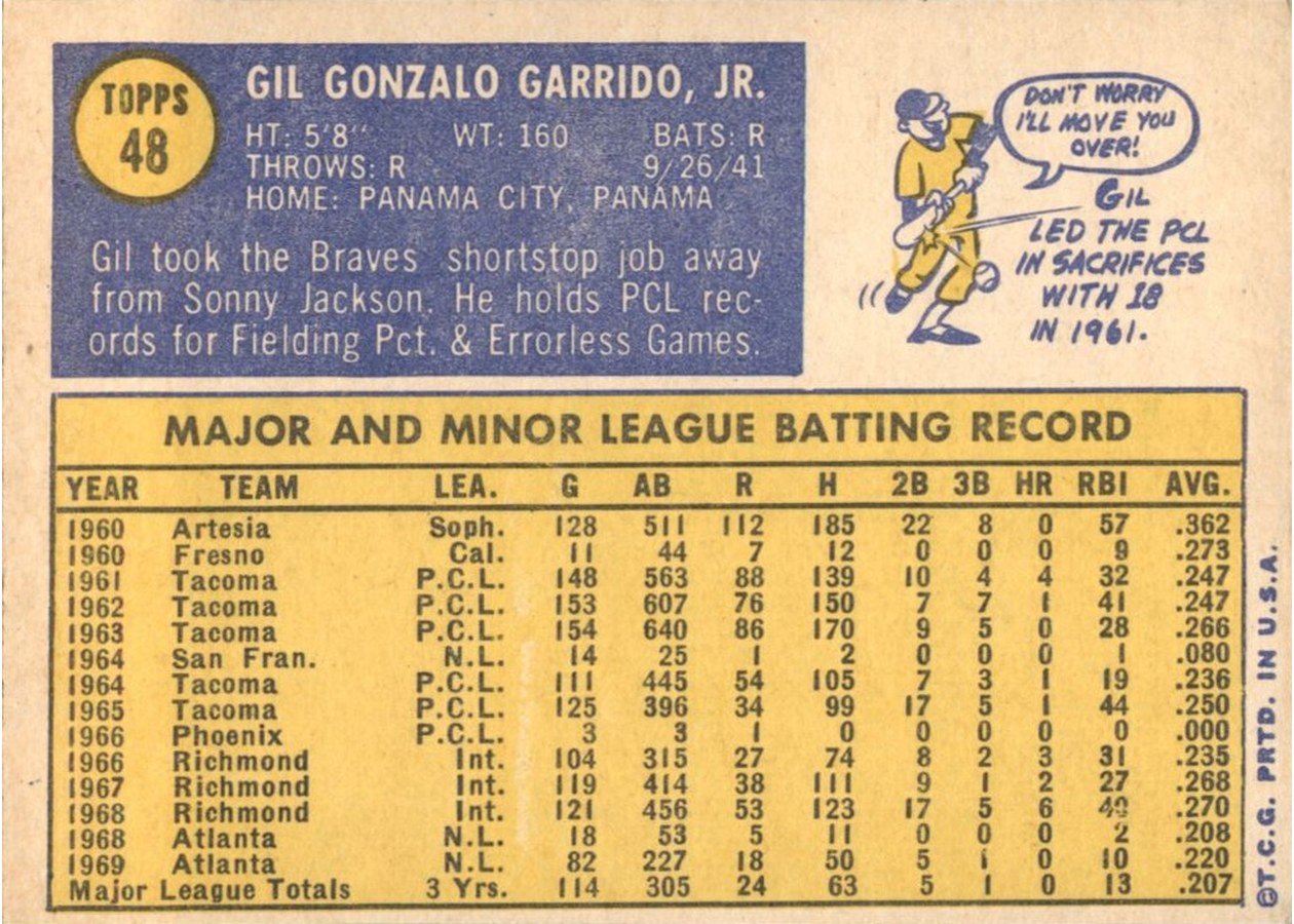1970 Topps #48 Gil Garrido card back