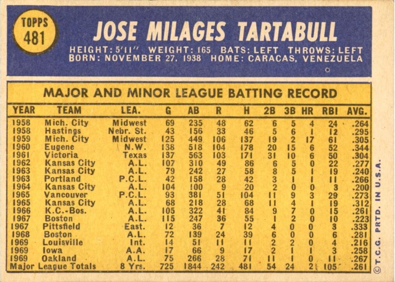 1970 Topps #481 Jose Tartabull card back