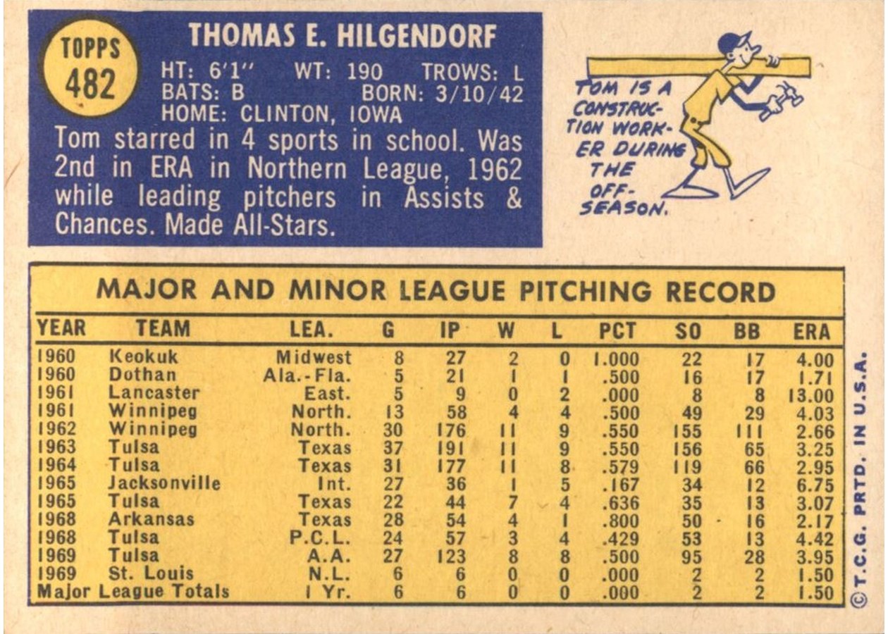 1970 Topps #482 Tom Hilgendorf card back