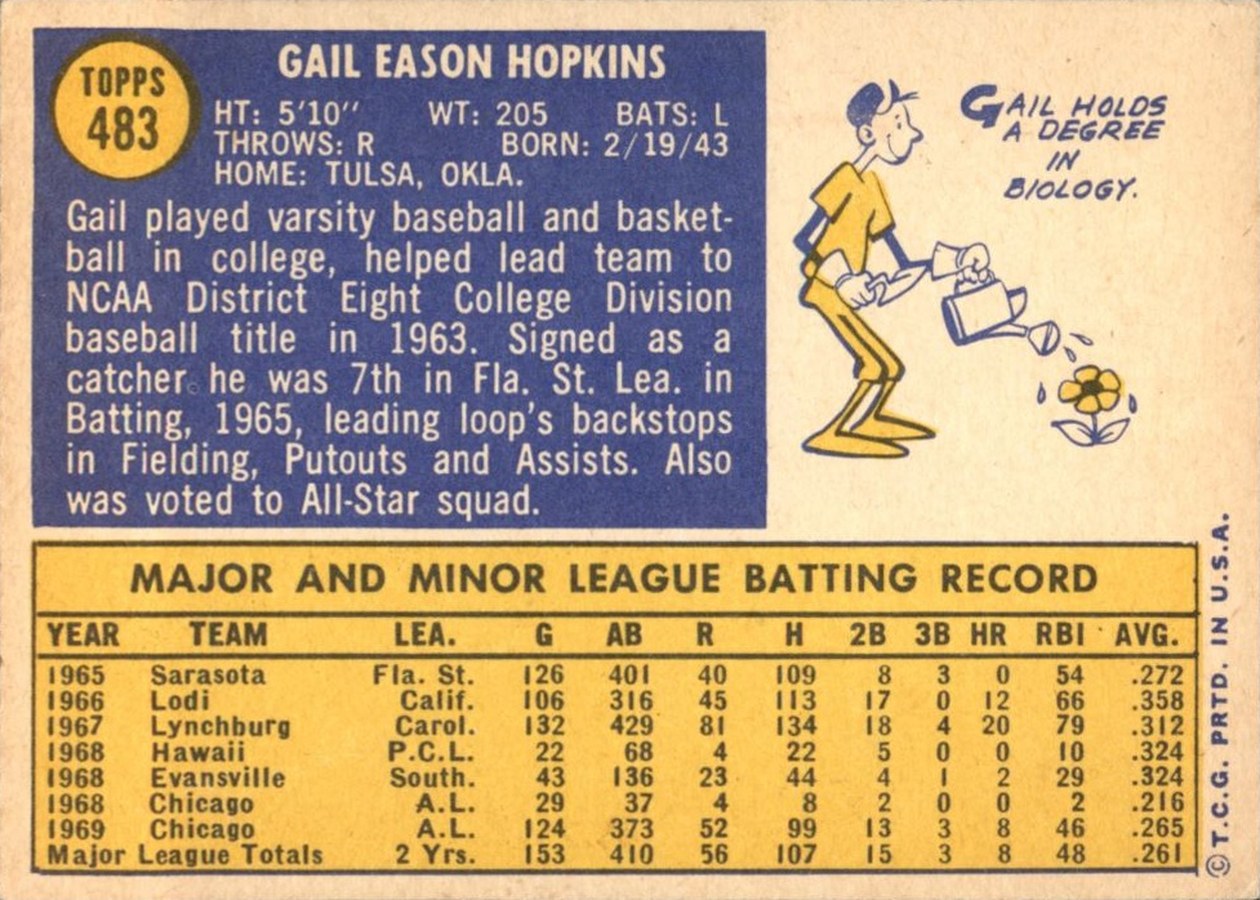 1970 Topps #483 Gail Hopkins card back