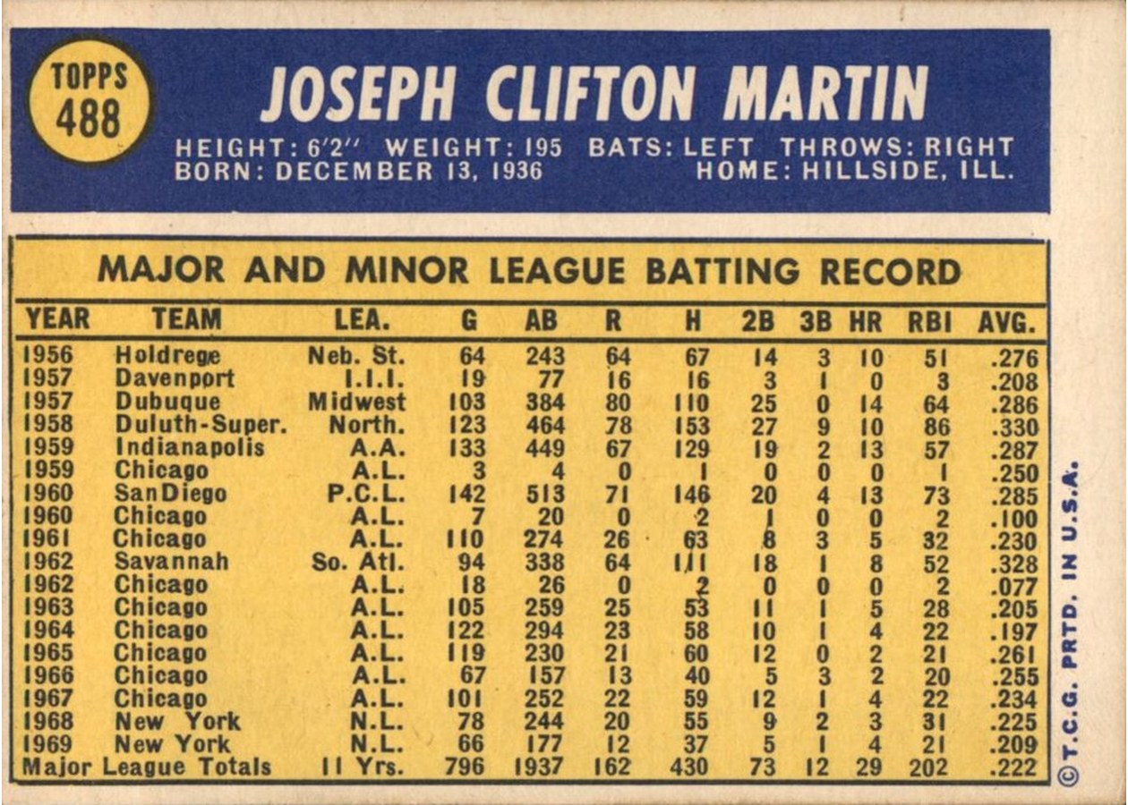 1970 Topps #488 J.C. Martin card back
