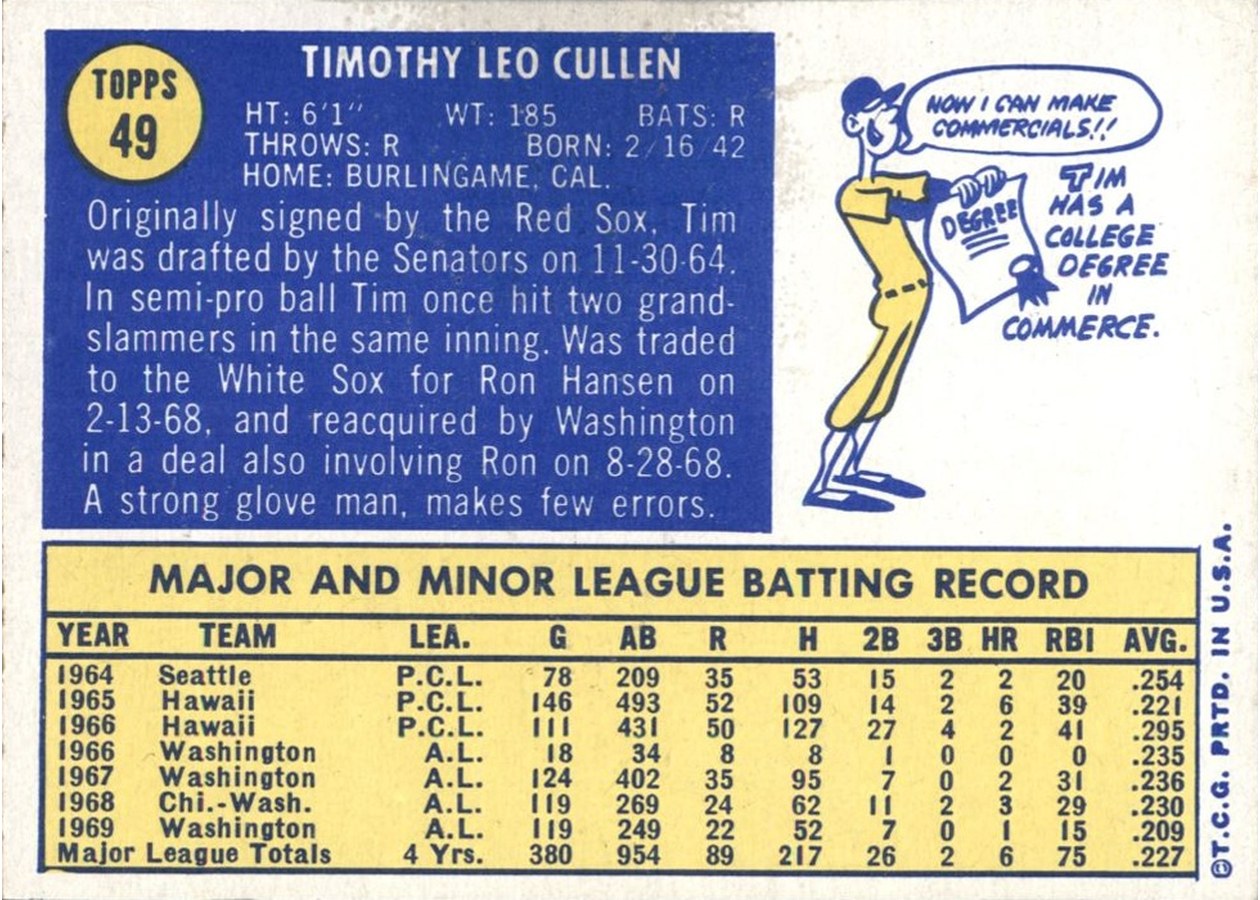 1970 Topps #49 Tim Cullen card back