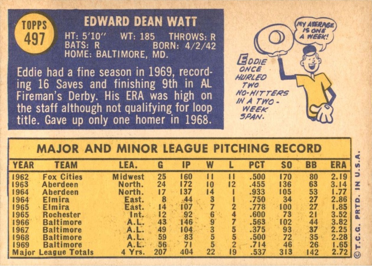 1970 Topps #497 Eddie Watt card back