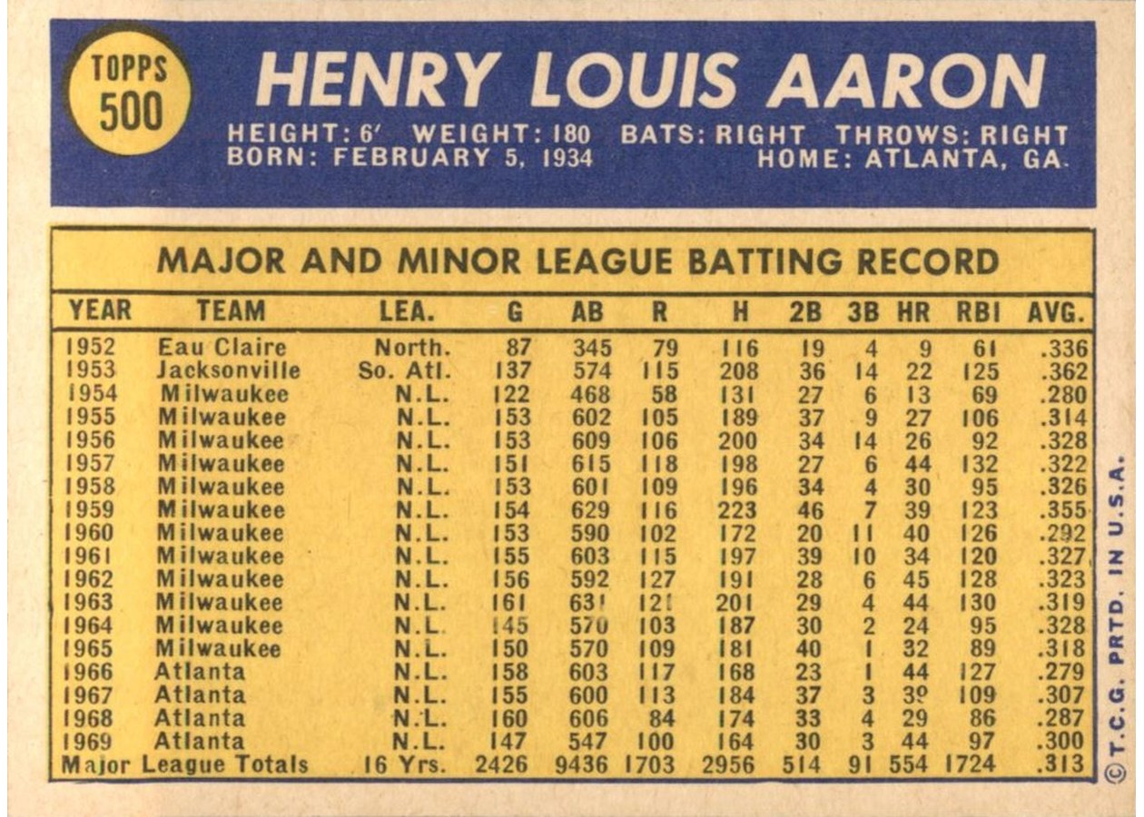 1970 Topps #500 Hank Aaron card back