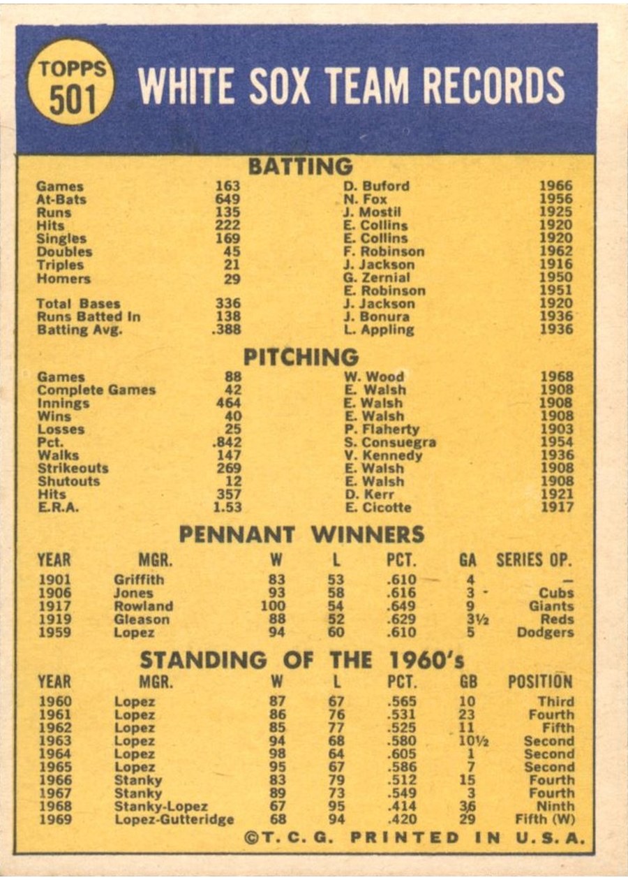 1970 Topps #501 Chicago White Sox card back