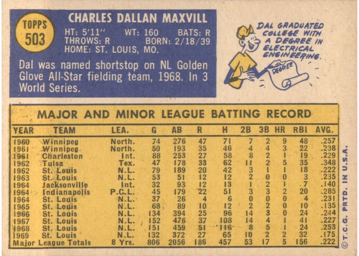 1970 Topps #503 Dal Maxvill card back