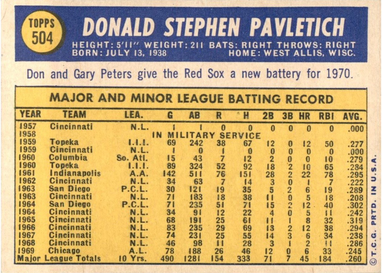 1970 Topps #504 Don Pavletich card back