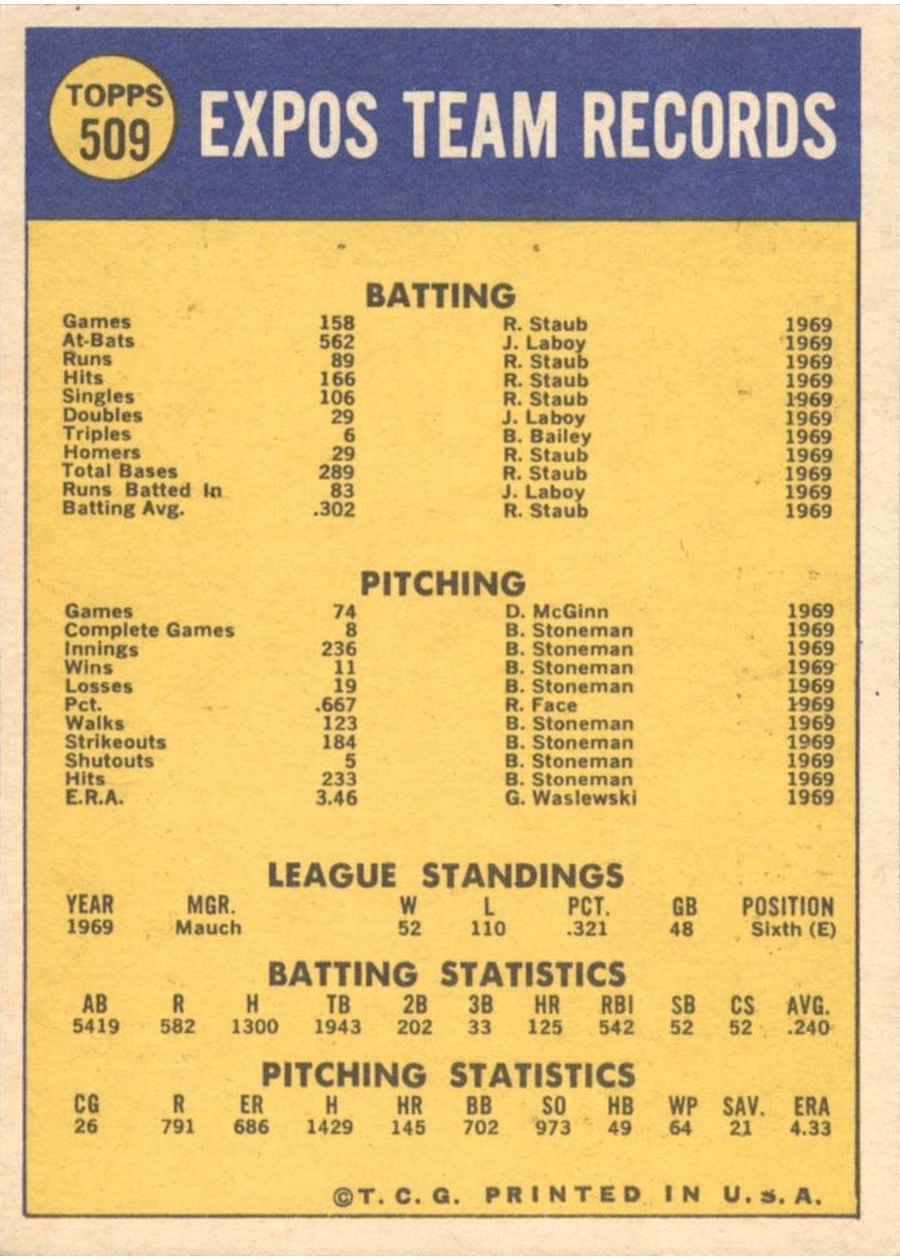 1970 Topps #509 Montreal Expos card back