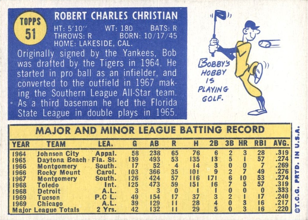1970 Topps #51 Bob Christian card back