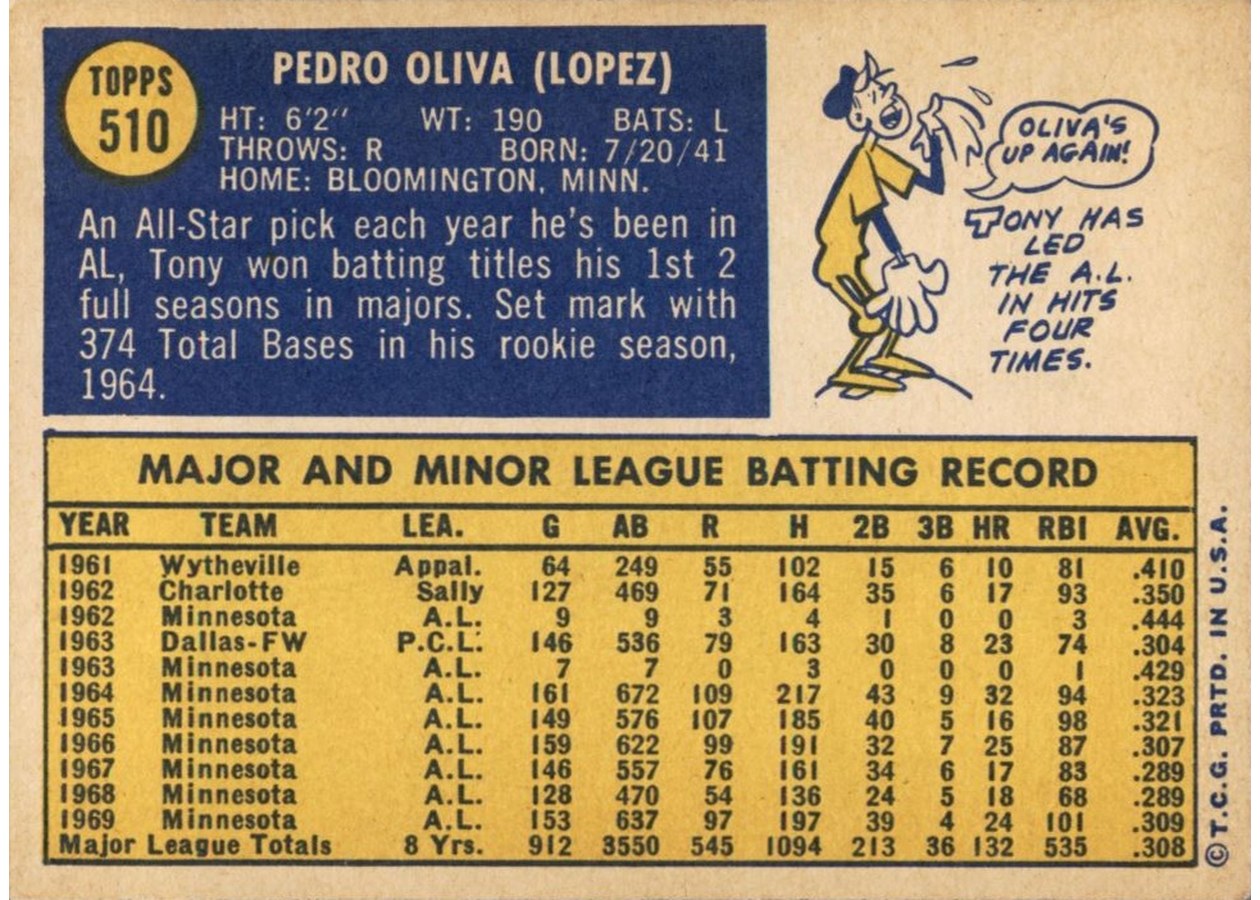 1970 Topps #510 Tony Oliva card back