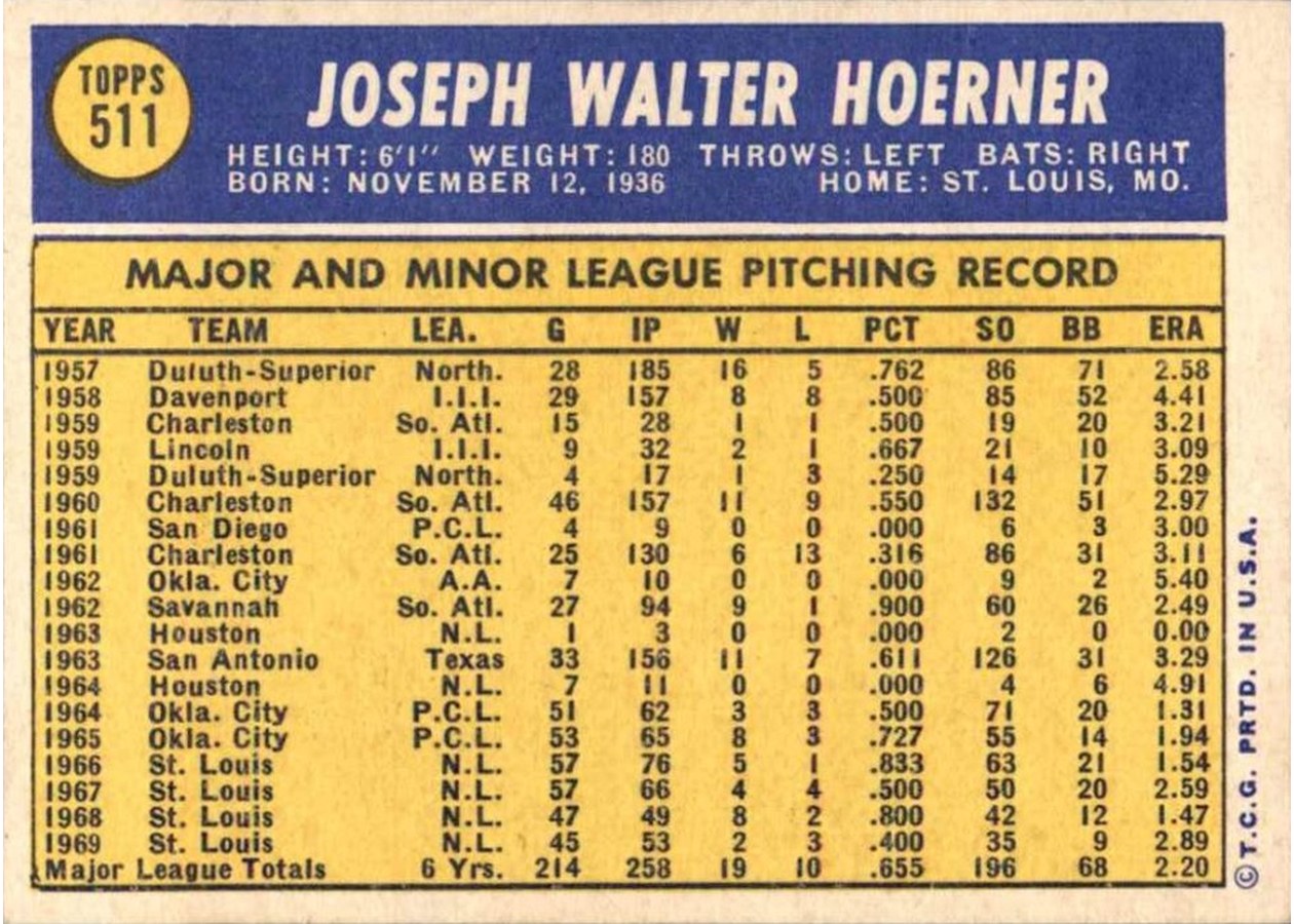 1970 Topps #511 Joe Hoerner card back