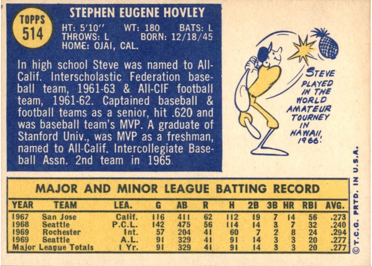 1970 Topps #514 Steve Hovley card back